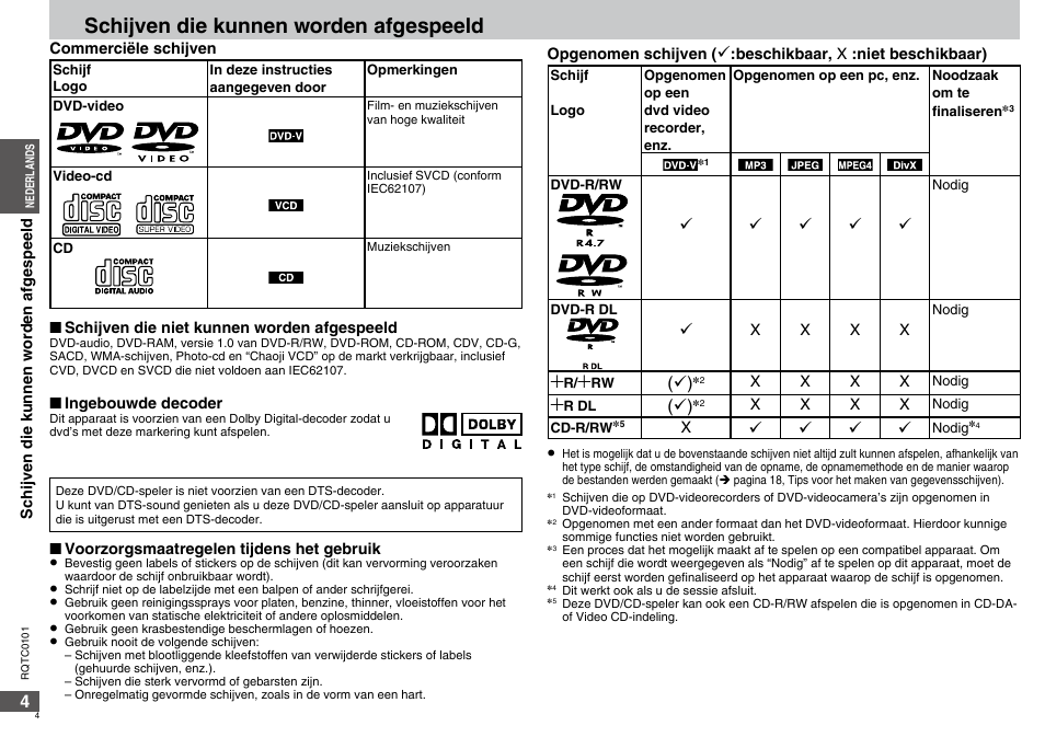 Schijven die kunnen worden afgespeeld | Panasonic DVDS325 User Manual | Page 4 / 76