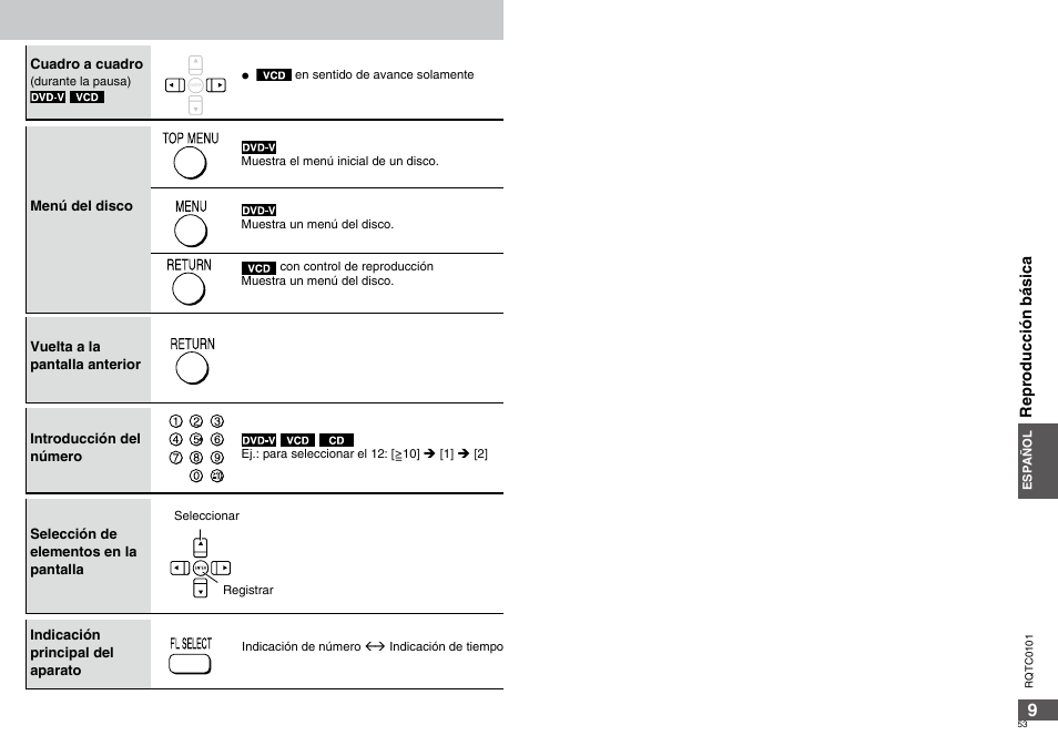 Panasonic DVDS325 User Manual | Page 53 / 76