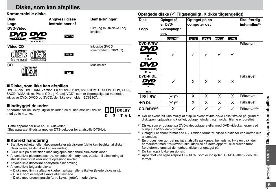 Diske, som kan afspilles | Panasonic DVDS325 User Manual | Page 71 / 76