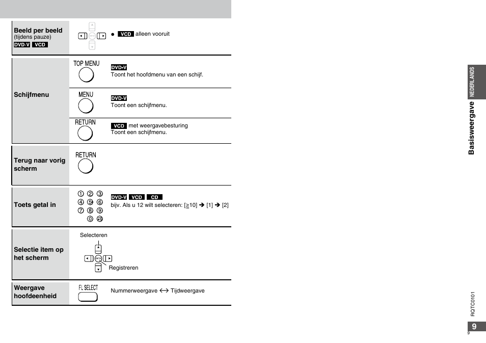 Panasonic DVDS325 User Manual | Page 9 / 76