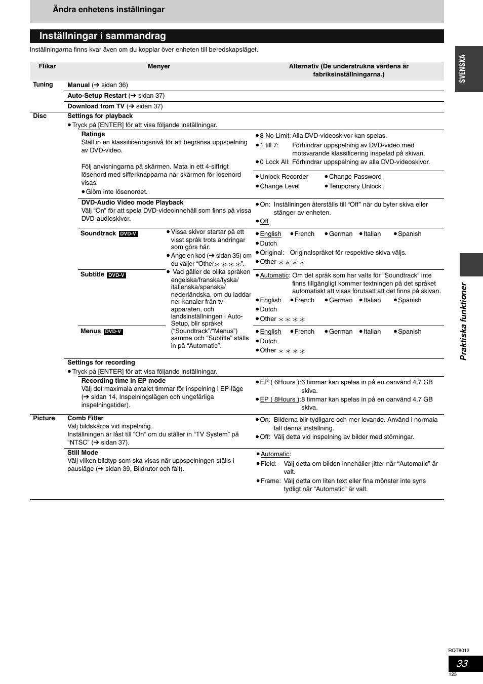 Inställningar i sammandrag | Panasonic DMRES10 User Manual | Page 125 / 156
