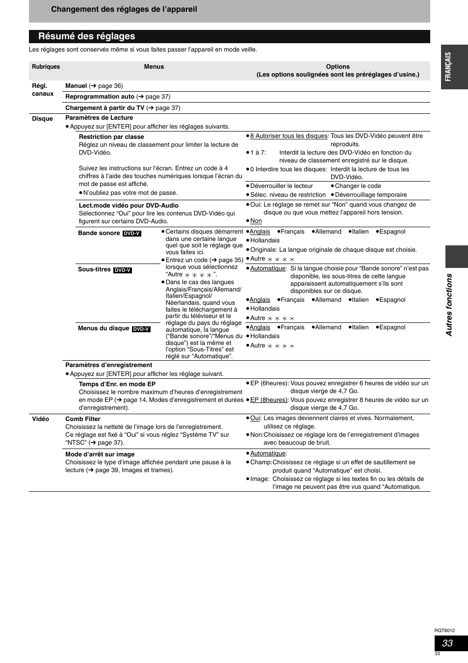 Résumé des réglages | Panasonic DMRES10 User Manual | Page 33 / 156