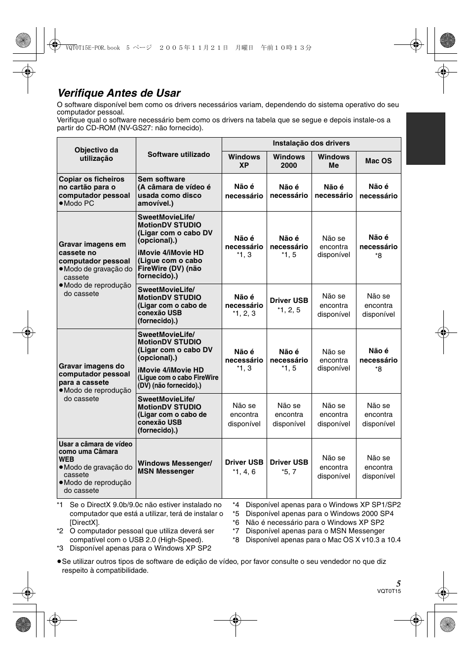 Verifique antes de usar | Panasonic NVGS37E User Manual | Page 5 / 76