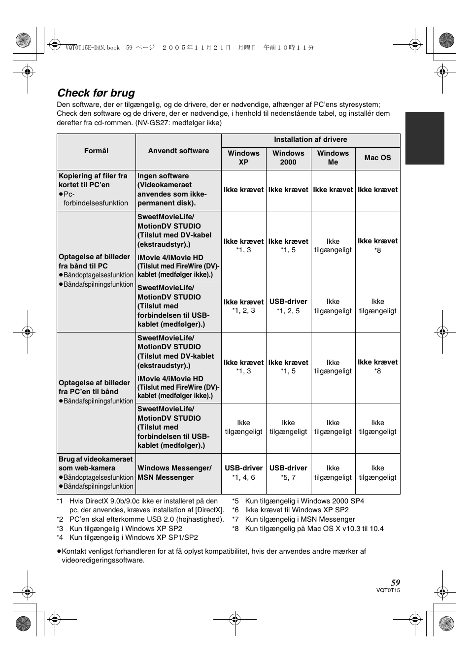 Check før brug | Panasonic NVGS37E User Manual | Page 59 / 76