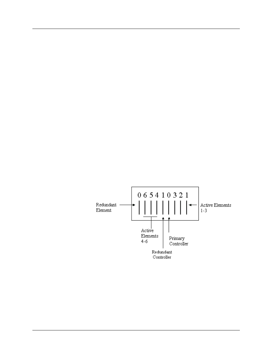 Configuring redundant hardware, Redundant switch controllers and elements, Configuring redundant hardware -3 | Redundant switch controllers and elements -3 | Avaya 580 User Manual | Page 303 / 782