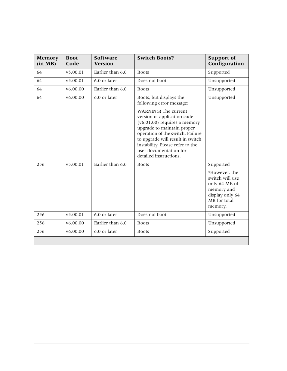 Table 1-1 | Avaya 580 User Manual | Page 33 / 782