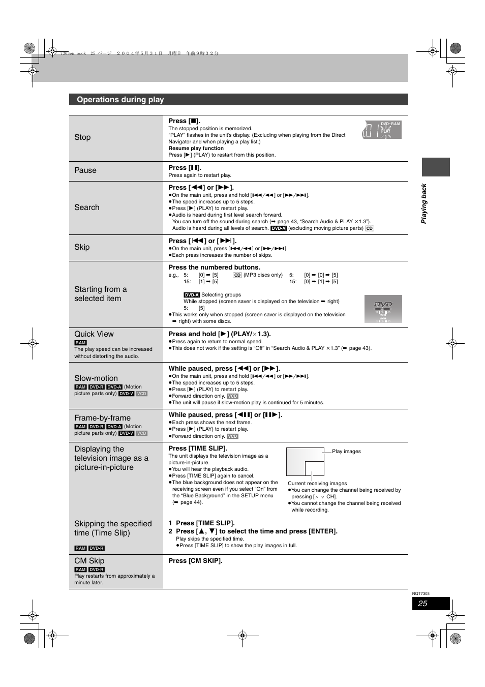 Operations during play stop, Pause, Search | Skip, Starting from a selected item, Quick view, Slow-motion, Frame-by-frame, Skipping the specified time (time slip), Cm skip | Panasonic DMRE65 User Manual | Page 25 / 60