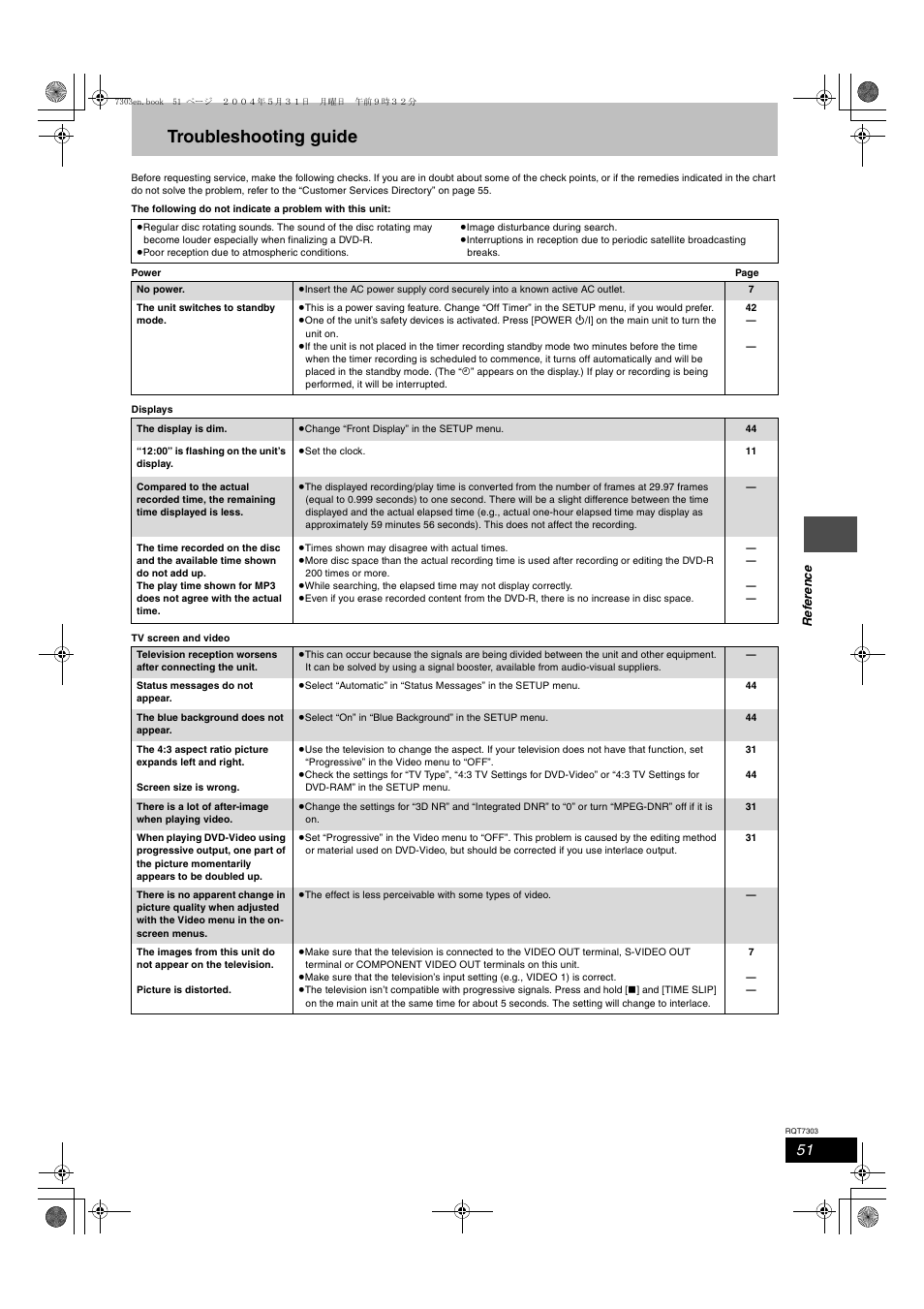 Troubleshooting guide | Panasonic DMRE65 User Manual | Page 51 / 60