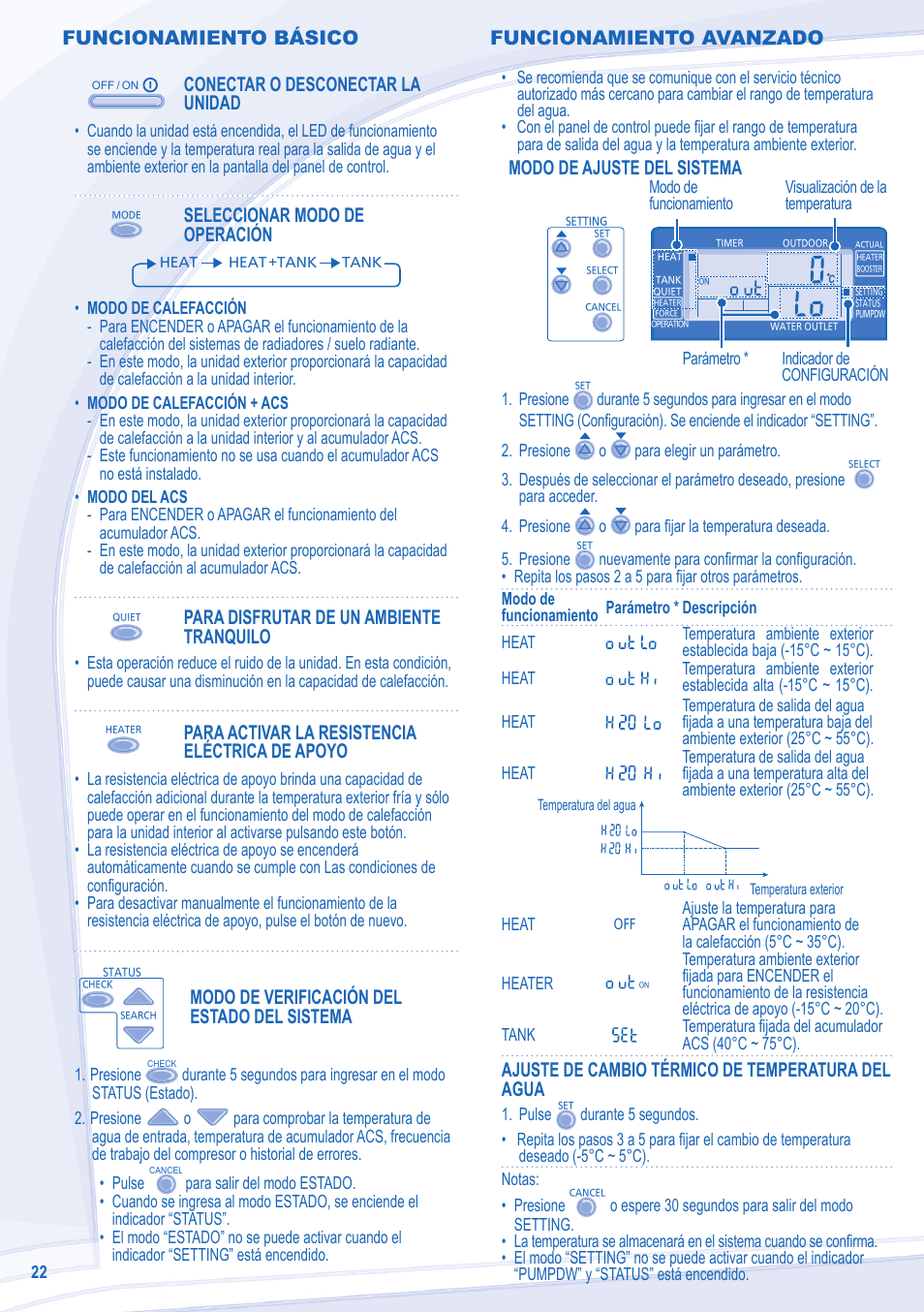 Funcionamiento básico, Conectar o desconectar la unidad, Seleccionar modo de operación | Para disfrutar de un ambiente tranquilo, Para activar la resistencia eléctrica de apoyo, Modo de verificación del estado del sistema, Modo de ajuste del sistema, Ajuste de cambio térmico de temperatura del agua, Funcionamiento avanzado | Panasonic WHUD14CE5 User Manual | Page 6 / 12