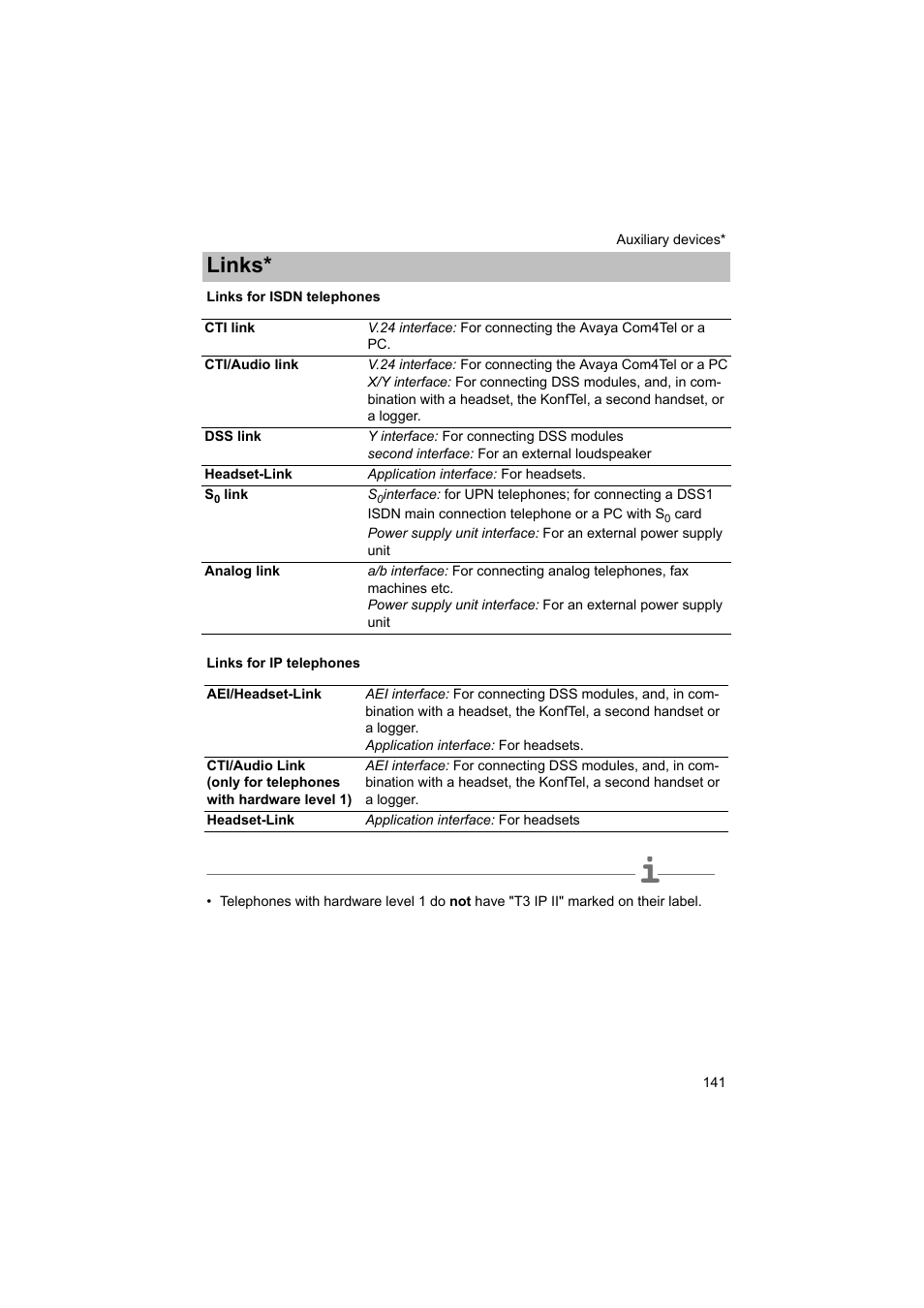 Links for isdn telephones, Links for ip telephones, Links | Avaya T3 (IP) Comfort User Manual | Page 141 / 172