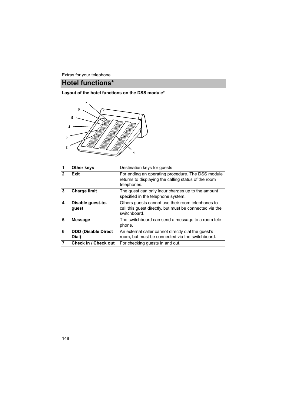 Layout of the hotel functions on the dss module, P. 148), Hotel functions | Avaya T3 (IP) Comfort User Manual | Page 148 / 172