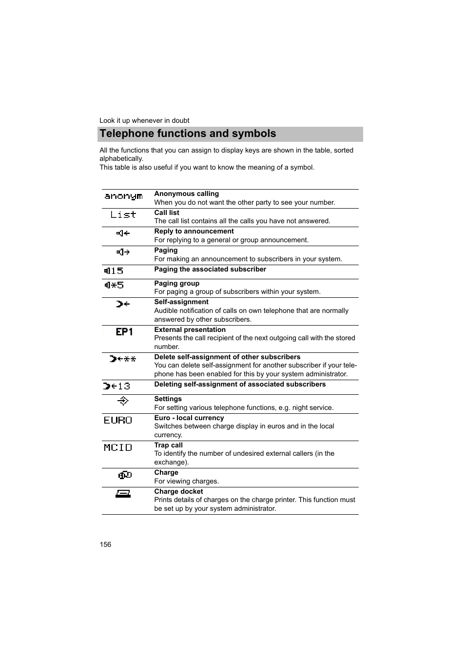 Look it up whenever in doubt, Telephone functions and symbols, P. 156) and | Avaya T3 (IP) Comfort User Manual | Page 156 / 172