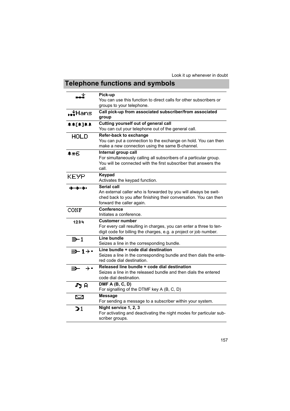 Telephone functions and symbols | Avaya T3 (IP) Comfort User Manual | Page 157 / 172