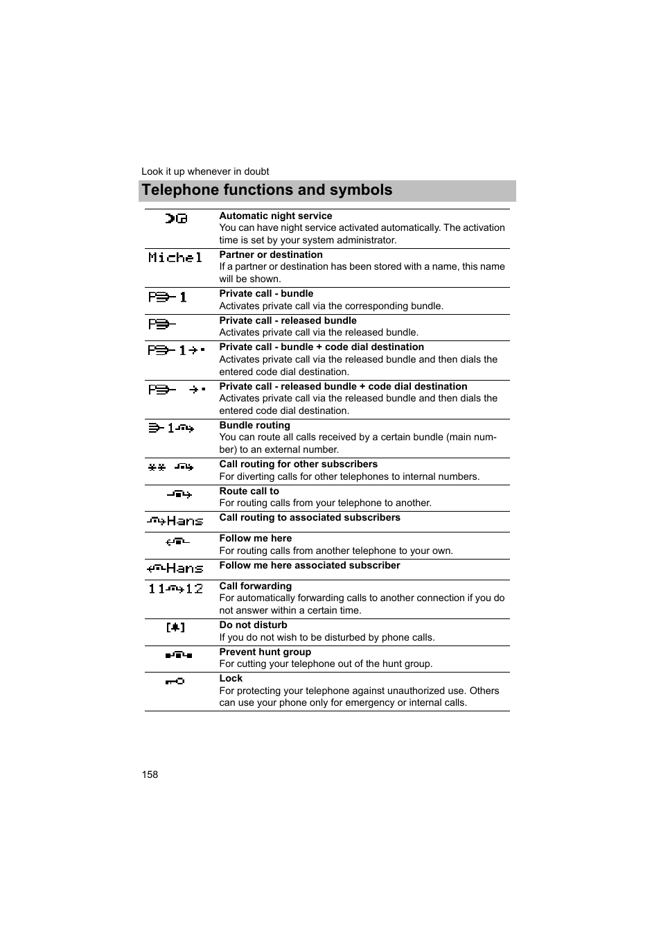 Telephone functions and symbols | Avaya T3 (IP) Comfort User Manual | Page 158 / 172