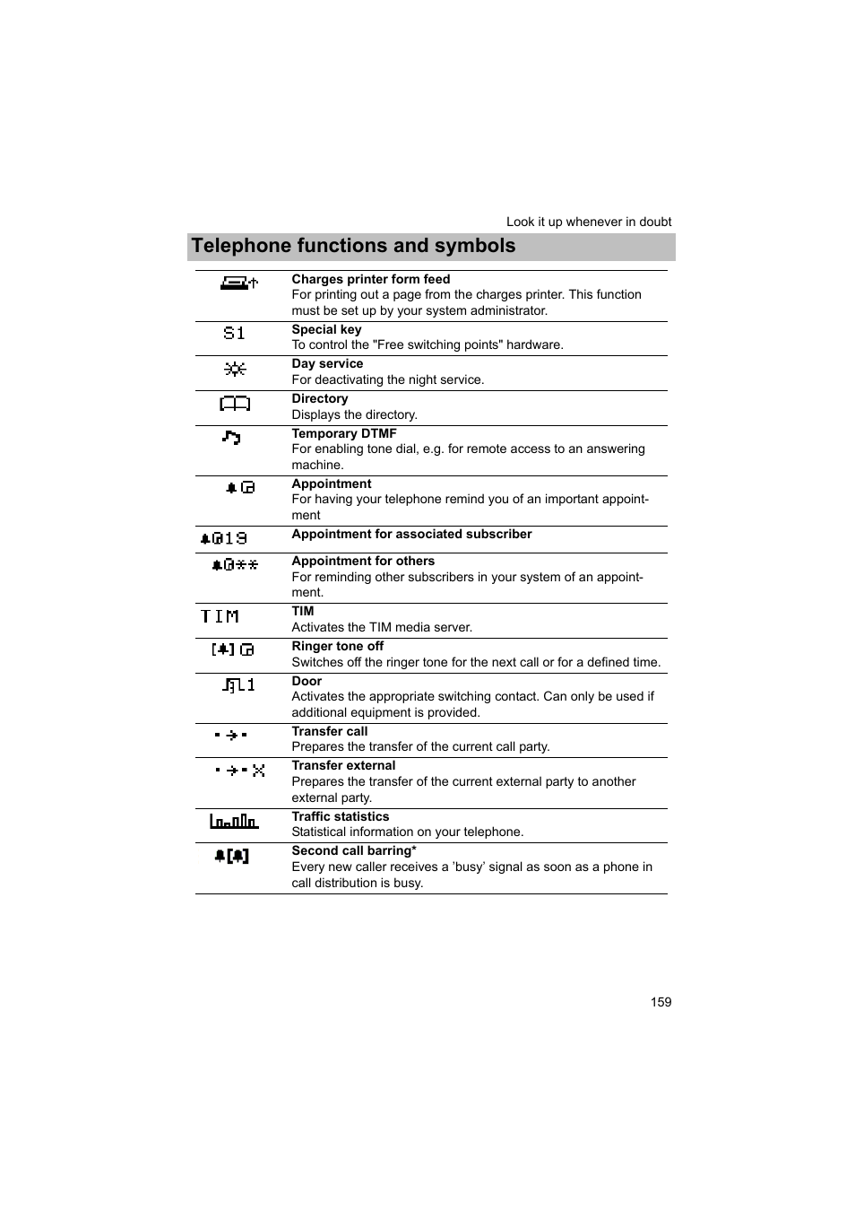 Telephone functions and symbols | Avaya T3 (IP) Comfort User Manual | Page 159 / 172