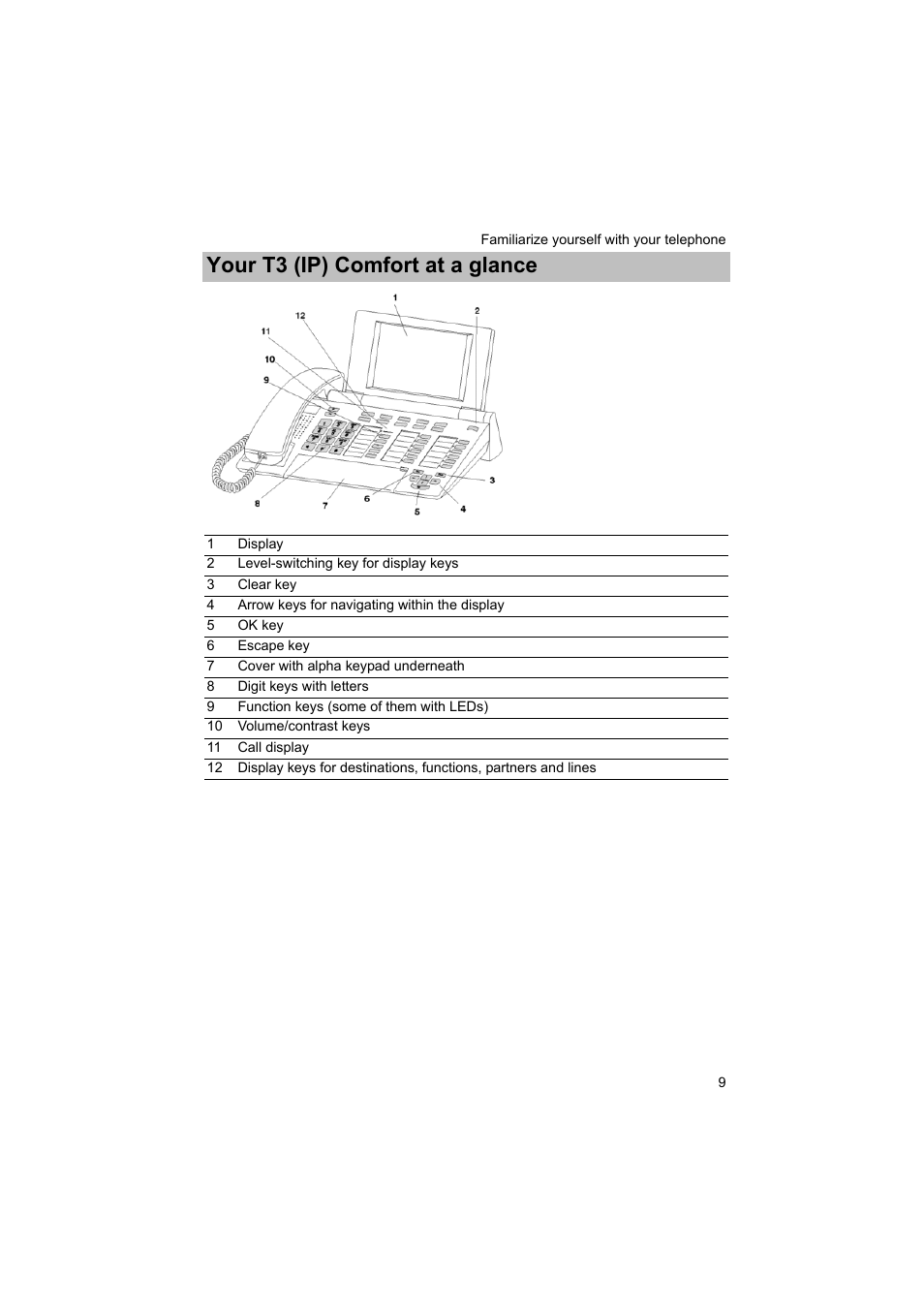Your t3 (ip) comfort at a glance, P. 9) | Avaya T3 (IP) Comfort User Manual | Page 9 / 172