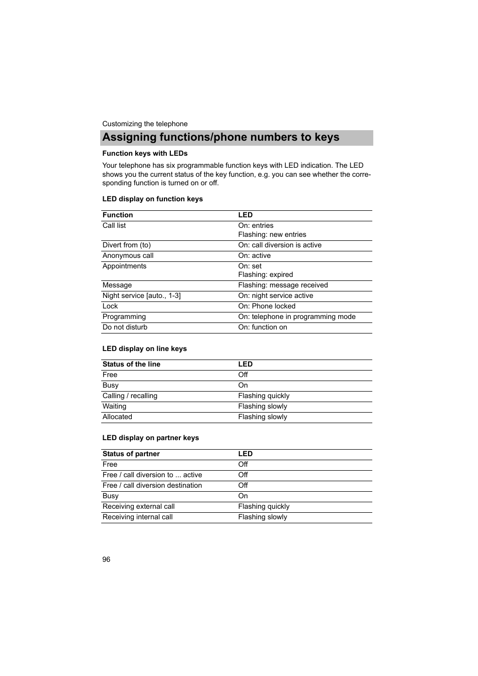 Function keys with leds, P. 96), Assigning functions/phone numbers to keys | Avaya T3 (IP) Comfort User Manual | Page 96 / 172