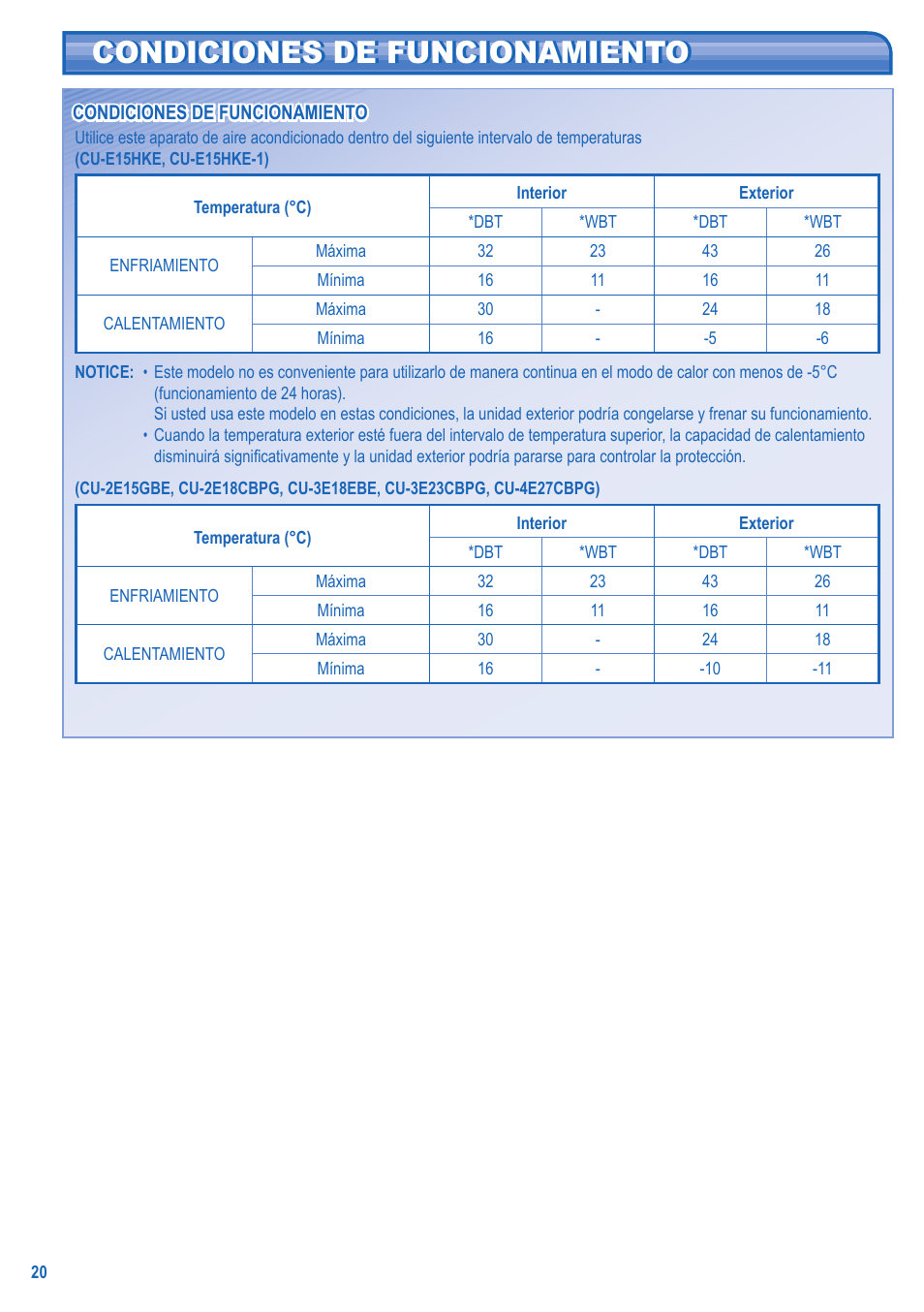 Condiciones de funcionamiento | Panasonic CSE15HKEW User Manual | Page 4 / 10