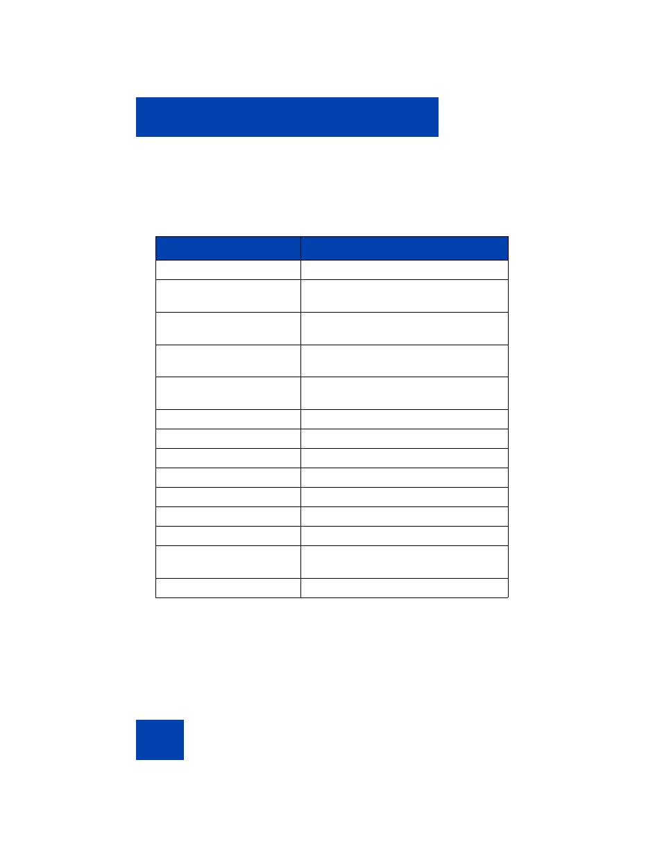 Avaya 1110 User Manual | Page 88 / 146