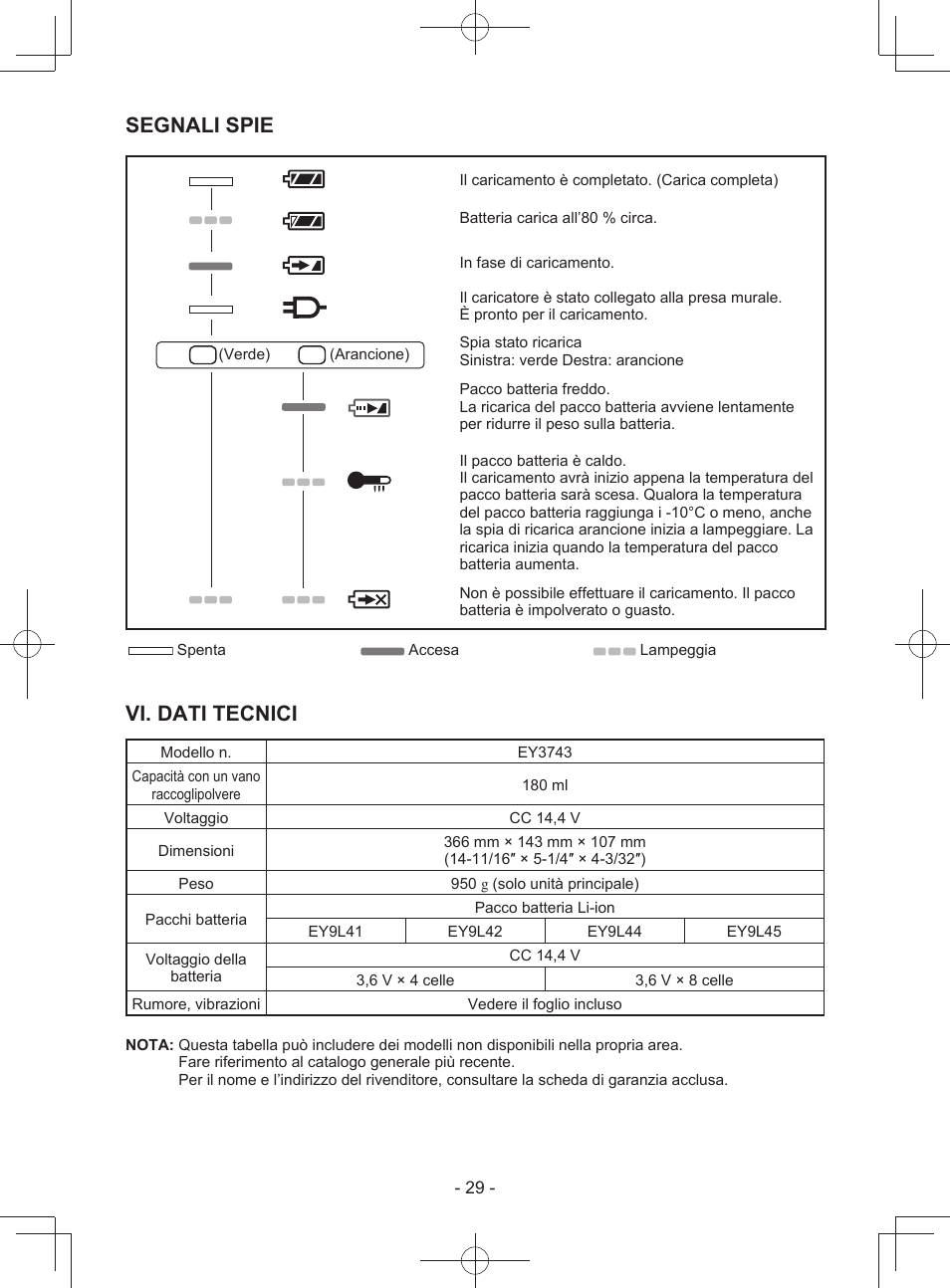 Segnali spie, Vi. dati tecnici | Panasonic EY3743 User Manual | Page 29 / 64