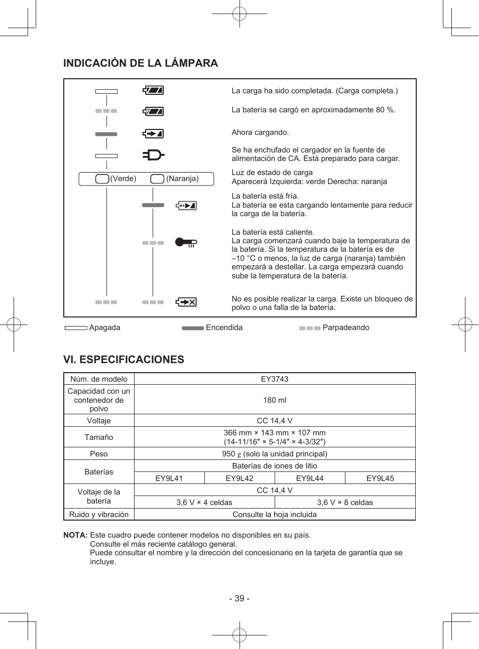 Indicación de la lámpara, Vi. especificaciones | Panasonic EY3743 User Manual | Page 39 / 64