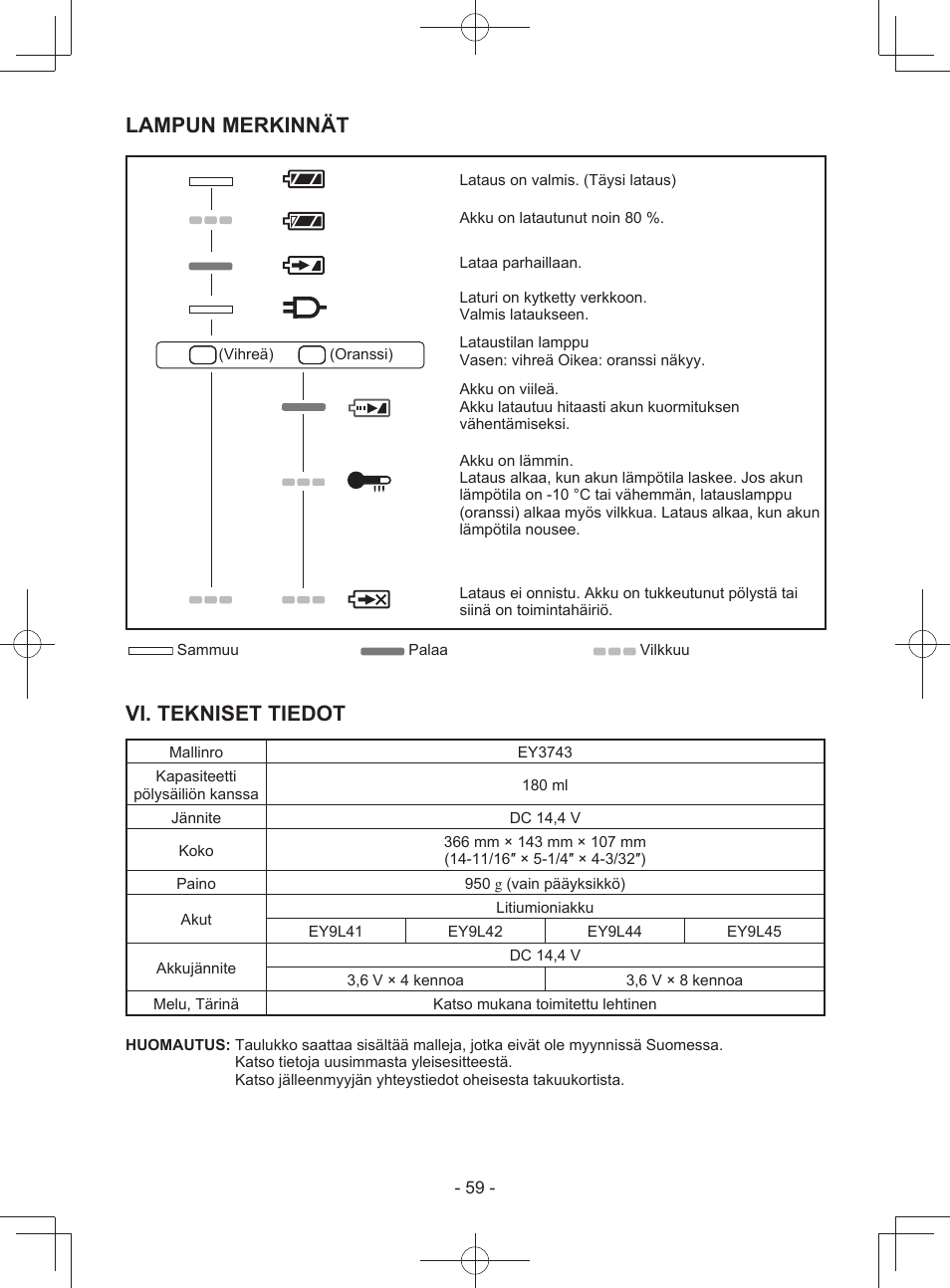 Lampun merkinnät, Vi. tekniset tiedot | Panasonic EY3743 User Manual | Page 59 / 64
