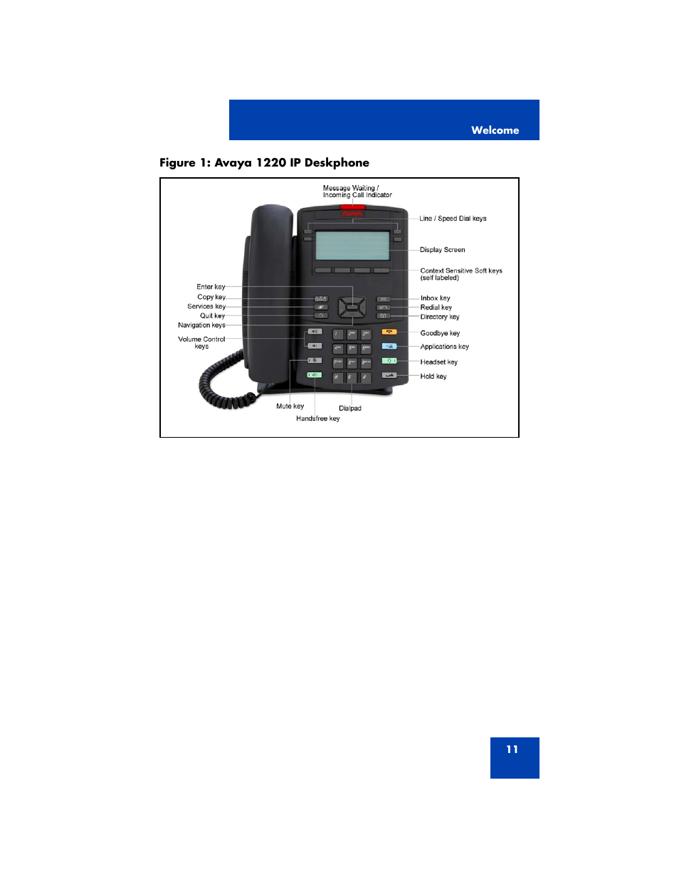 Avaya 1200 User Manual | Page 11 / 204
