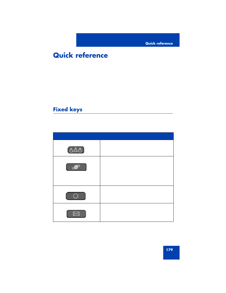 Quick reference, Fixed keys | Avaya 1200 User Manual | Page 179 / 204