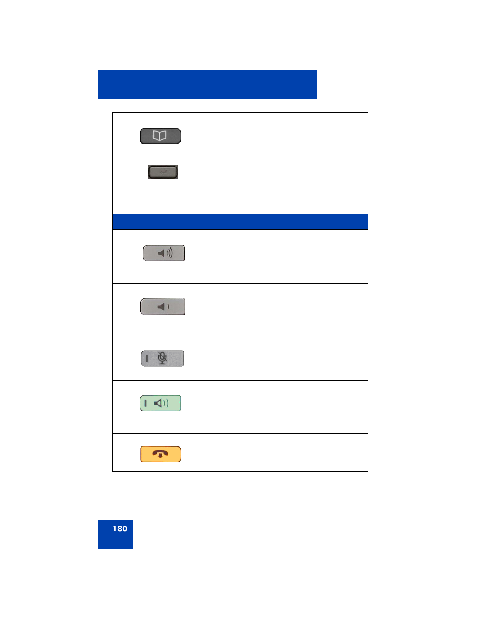 Avaya 1200 User Manual | Page 180 / 204