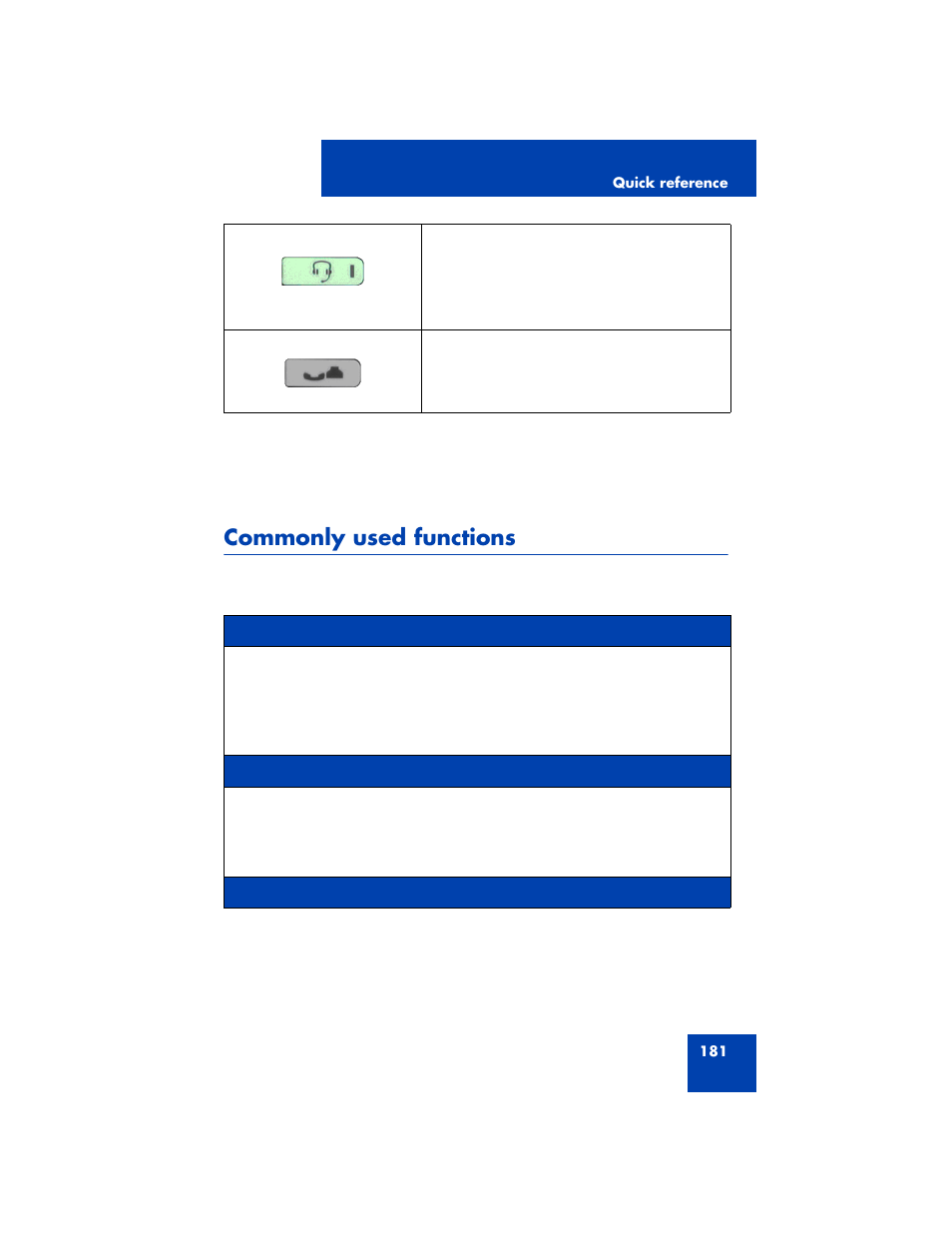 Commonly used functions | Avaya 1200 User Manual | Page 181 / 204