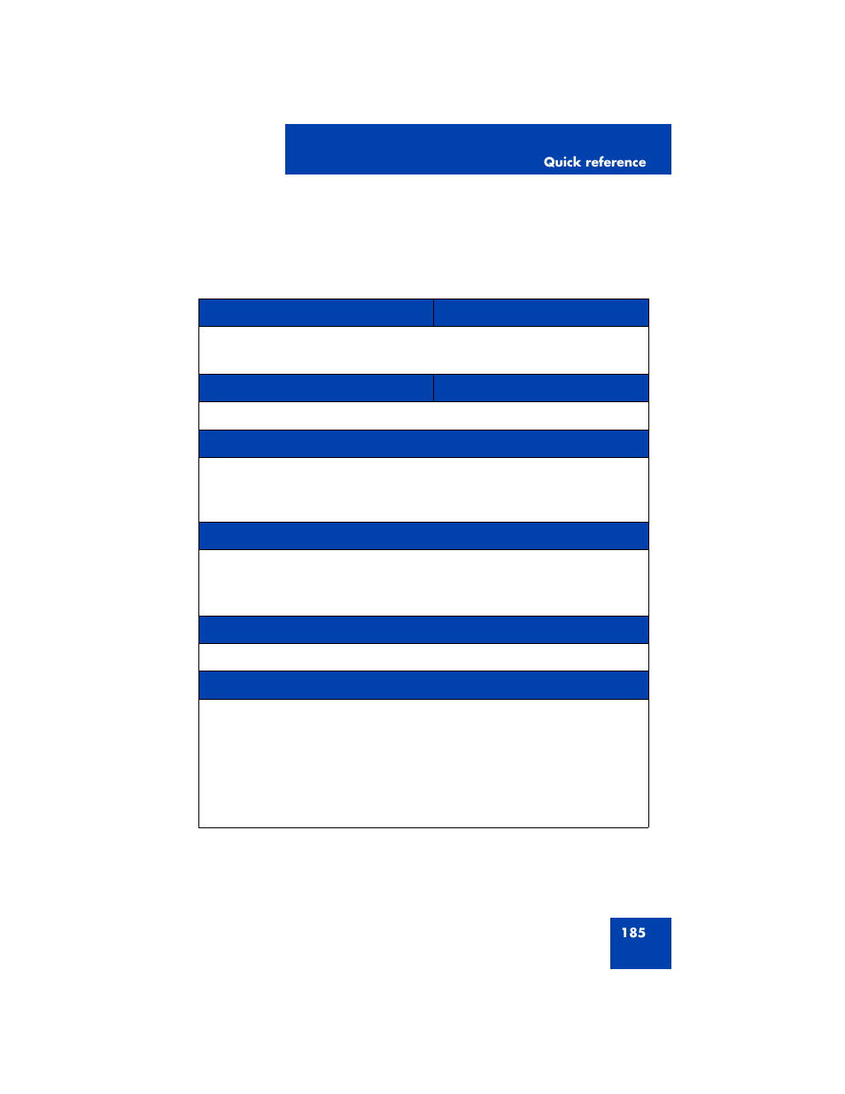 Avaya 1200 User Manual | Page 185 / 204