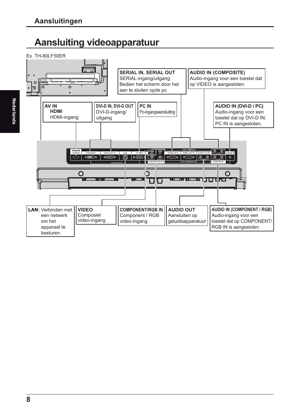 Aansluiting videoapparatuur, Aansluitingen | Panasonic TH70LF50ER User Manual | Page 22 / 56