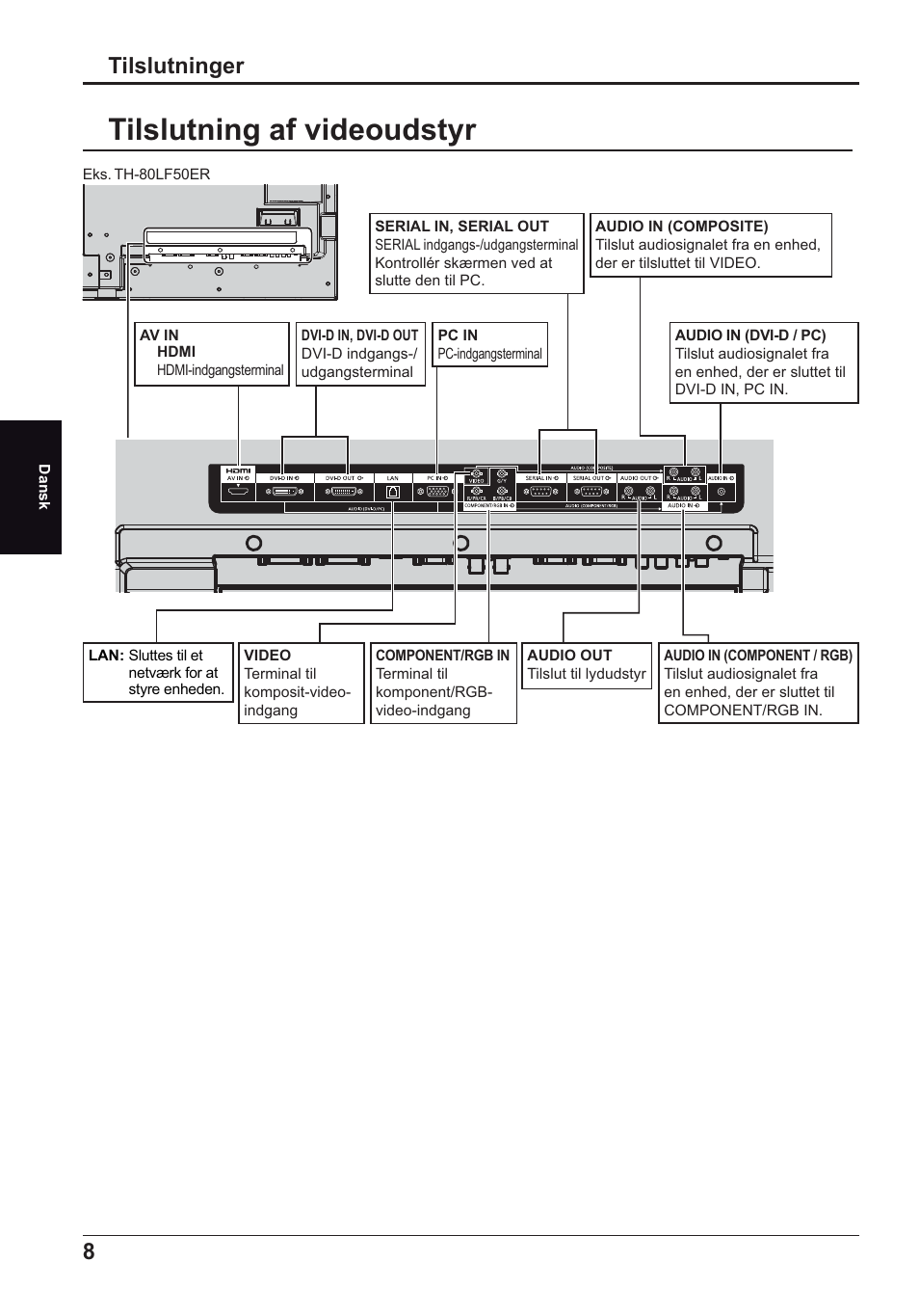 Tilslutning af videoudstyr, Tilslutninger | Panasonic TH70LF50ER User Manual | Page 36 / 56