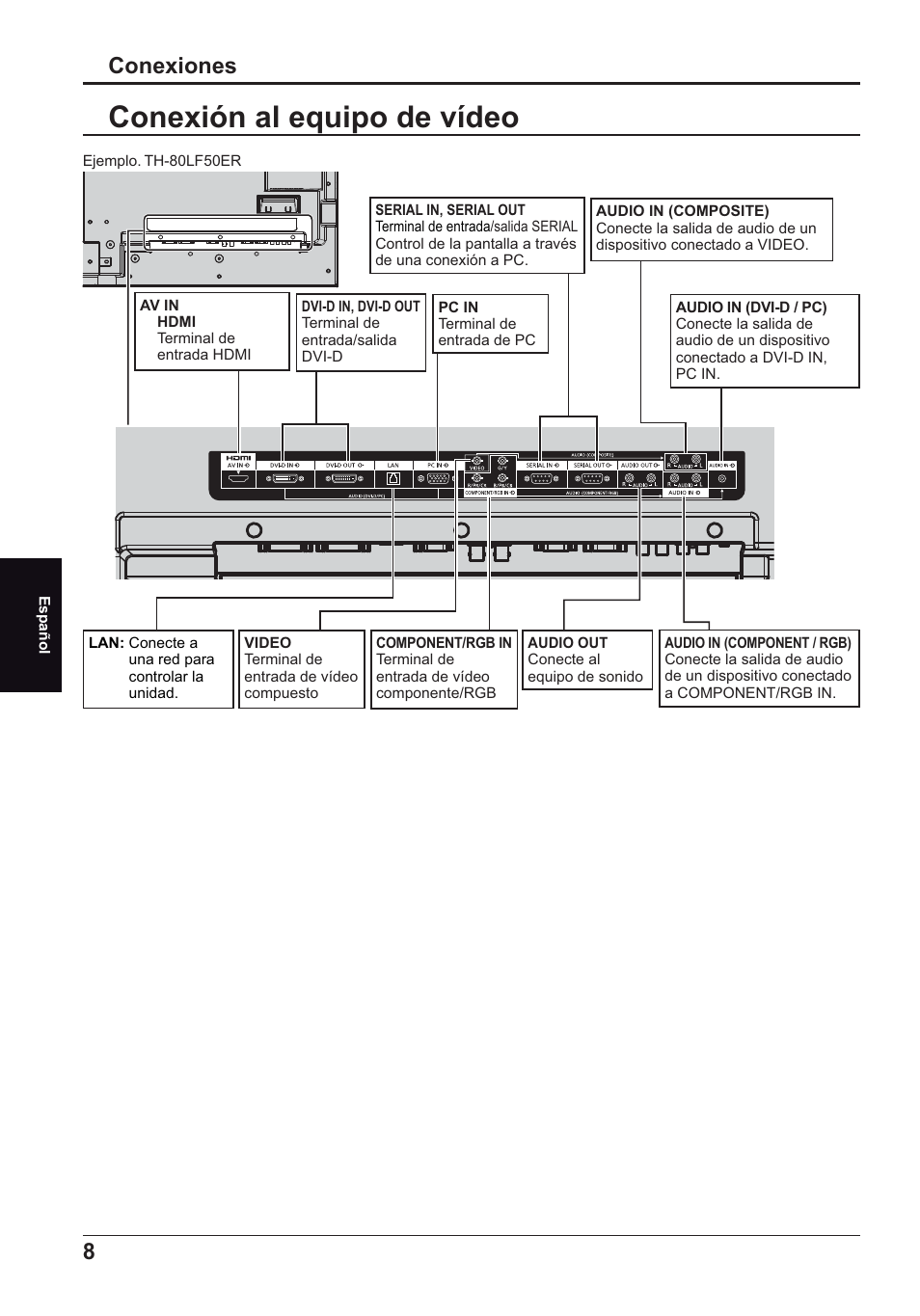 Conexión al equipo de vídeo, Conexiones 8 | Panasonic TH70LF50ER User Manual | Page 50 / 56