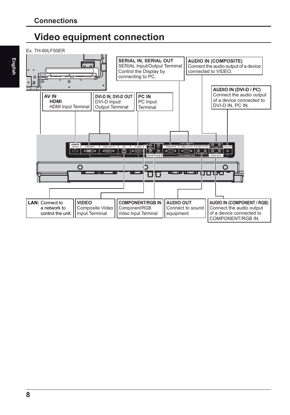 Video equipment connection, Connections | Panasonic TH70LF50ER User Manual | Page 8 / 56