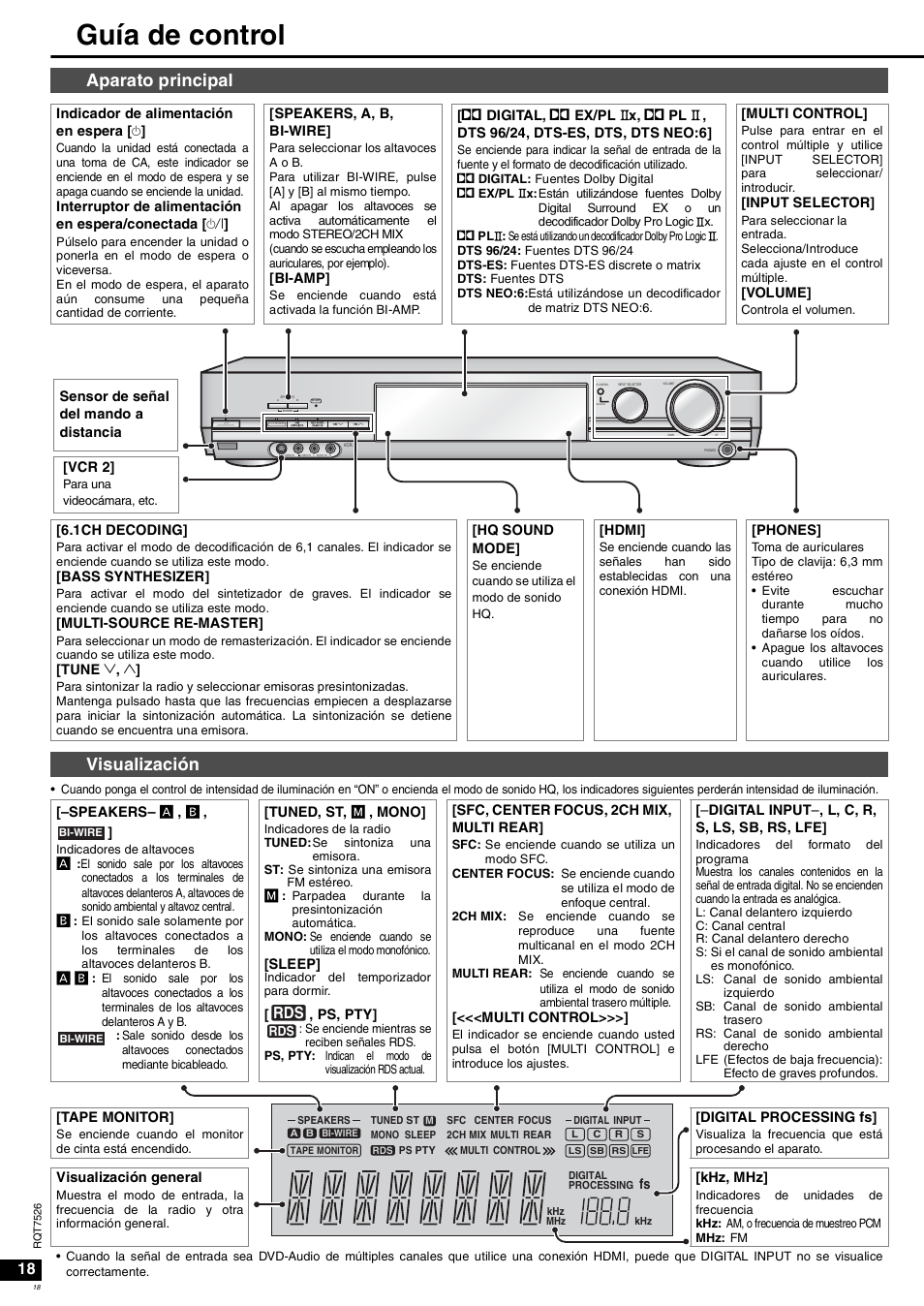 Guía de control, Aparato principal, Visualización | Panasonic SAXR70 User Manual | Page 18 / 29