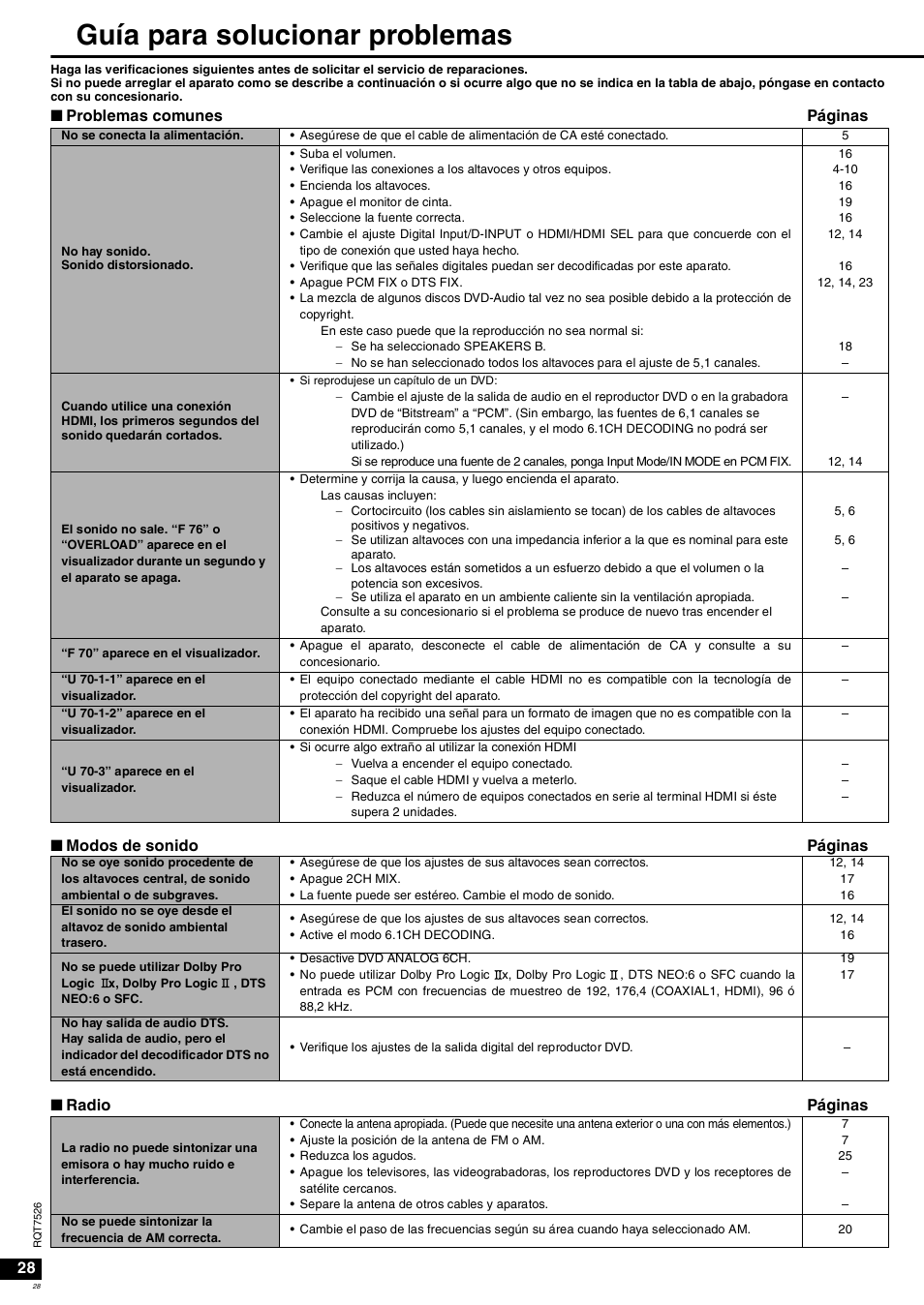 Guía para solucionar problemas | Panasonic SAXR70 User Manual | Page 28 / 29