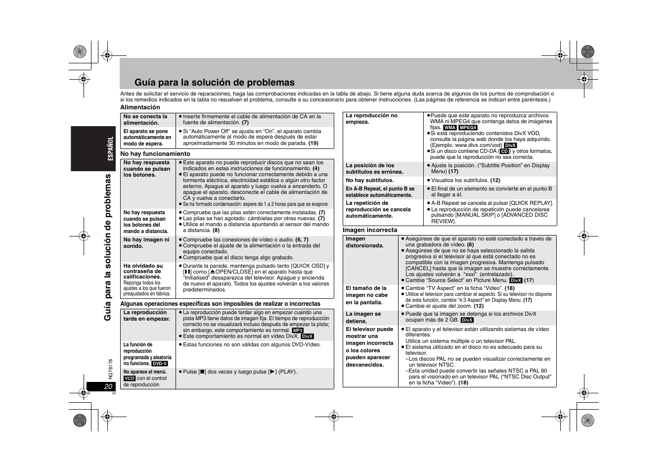 Guía para la solución de problemas | Panasonic DVDS295EG User Manual | Page 20 / 72
