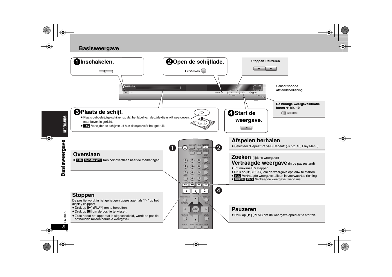 Basisweergave, Inschakelen, Open de schijflade | Plaats de schijf, Start de weergave, Overslaan, Stoppen, Zoeken, Vertraagde weergave, Pauzeren | Panasonic DVDS295EG User Manual | Page 30 / 72
