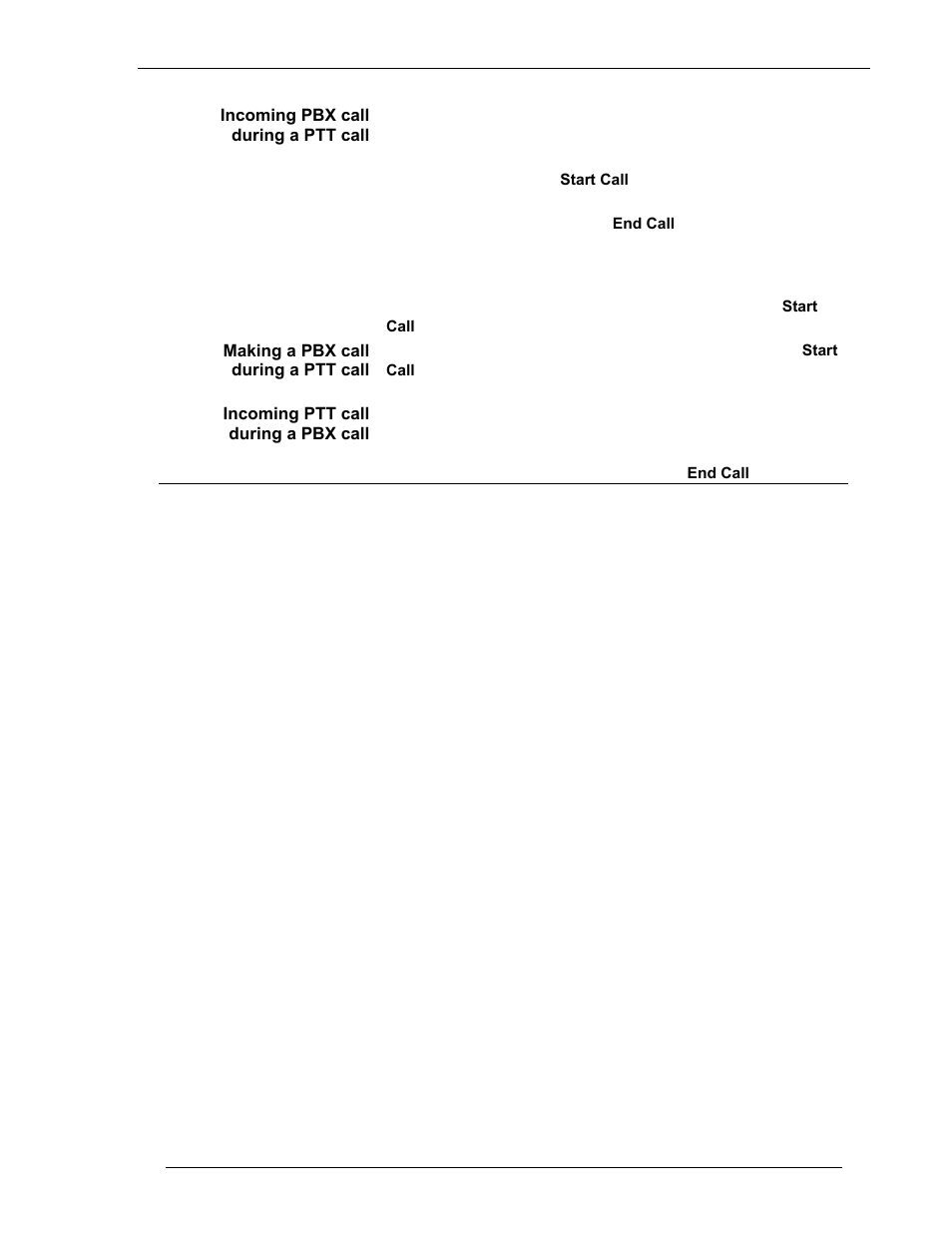 Incoming pbx call during a ptt call, Making a pbx call during a ptt call, Incoming ptt call during a pbx call | Avaya 3600 Series User Manual | Page 19 / 36