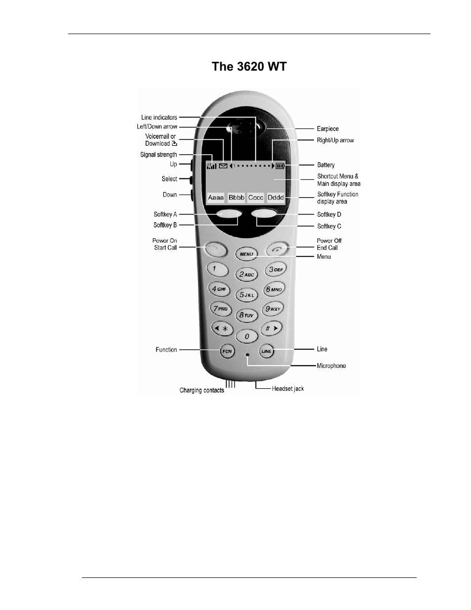 The 3620 wt | Avaya 3600 Series User Manual | Page 6 / 36
