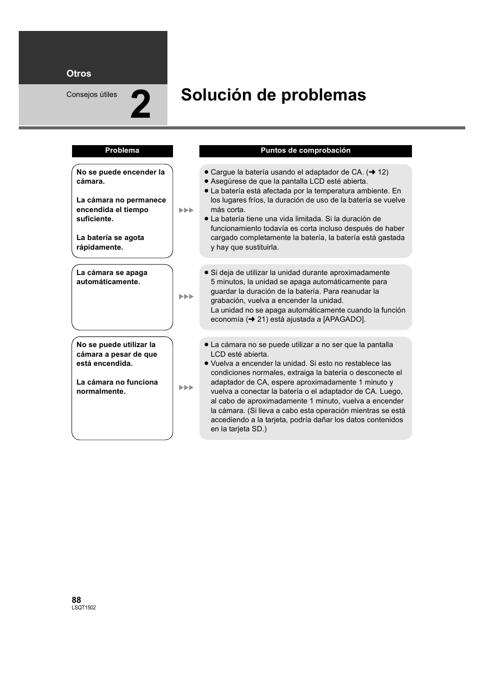 Solución de problemas, 2] solución de problemas | Panasonic SDRS26 User Manual | Page 88 / 102