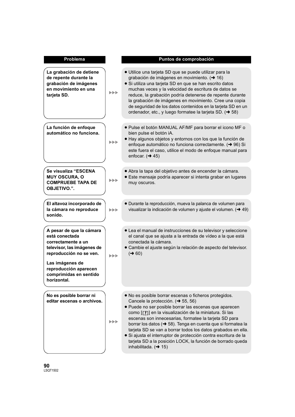 Panasonic SDRS26 User Manual | Page 90 / 102