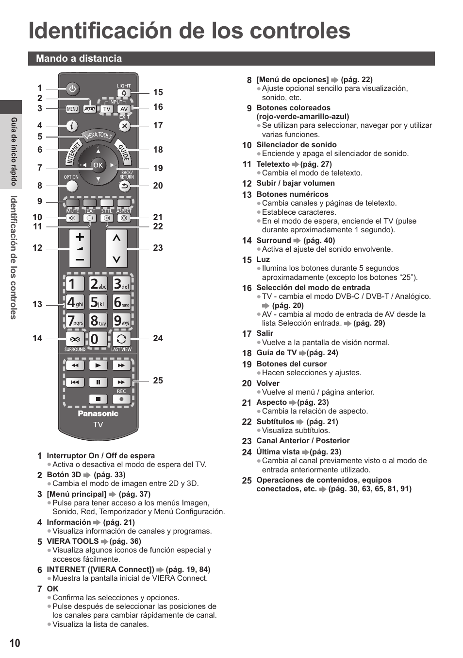 Identificación de los controles, Mando a distancia | Panasonic TXP42ST50E User Manual | Page 10 / 112