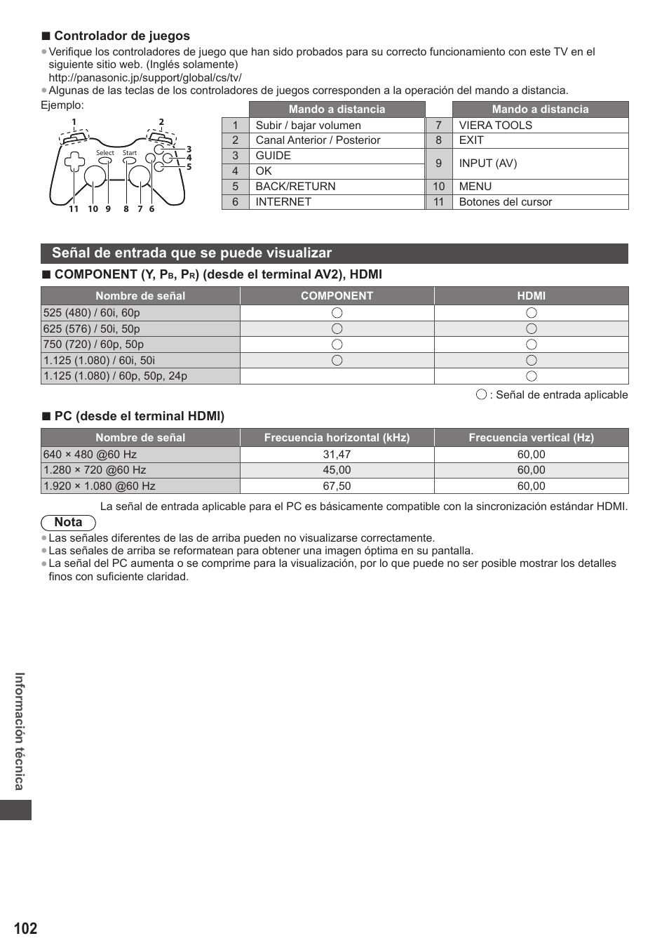 Señal de entrada que se puede visualizar | Panasonic TXP42ST50E User Manual | Page 102 / 112