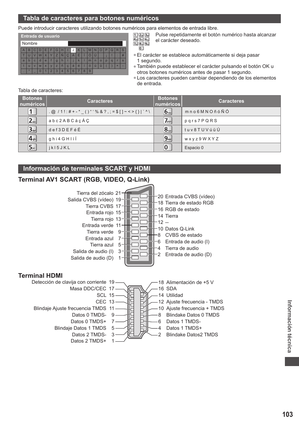 Tabla de caracteres para botones numéricos, Terminal hdmi, Información técnica | Panasonic TXP42ST50E User Manual | Page 103 / 112