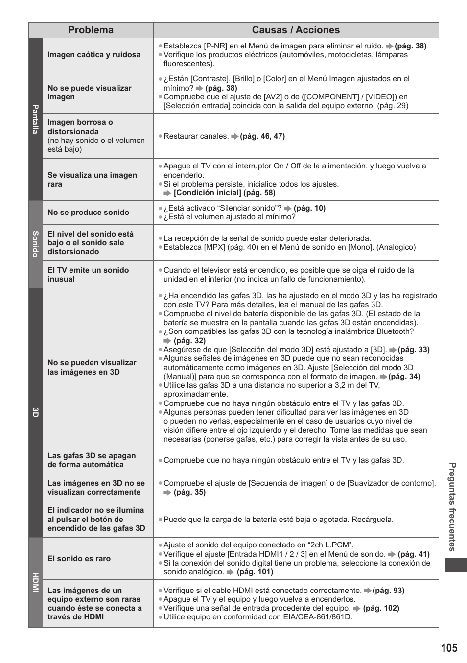 Problema causas / acciones | Panasonic TXP42ST50E User Manual | Page 105 / 112
