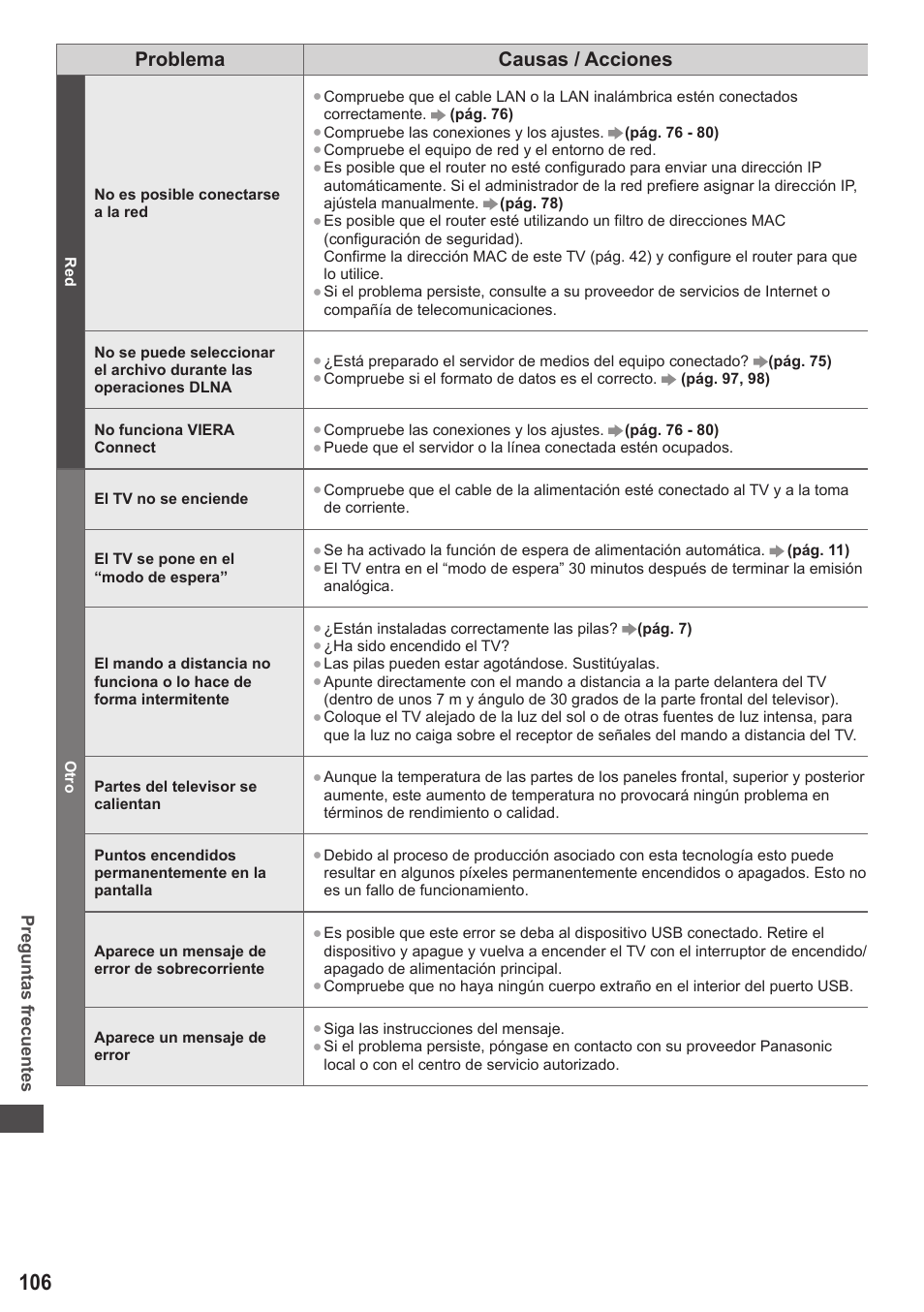 Problema causas / acciones | Panasonic TXP42ST50E User Manual | Page 106 / 112