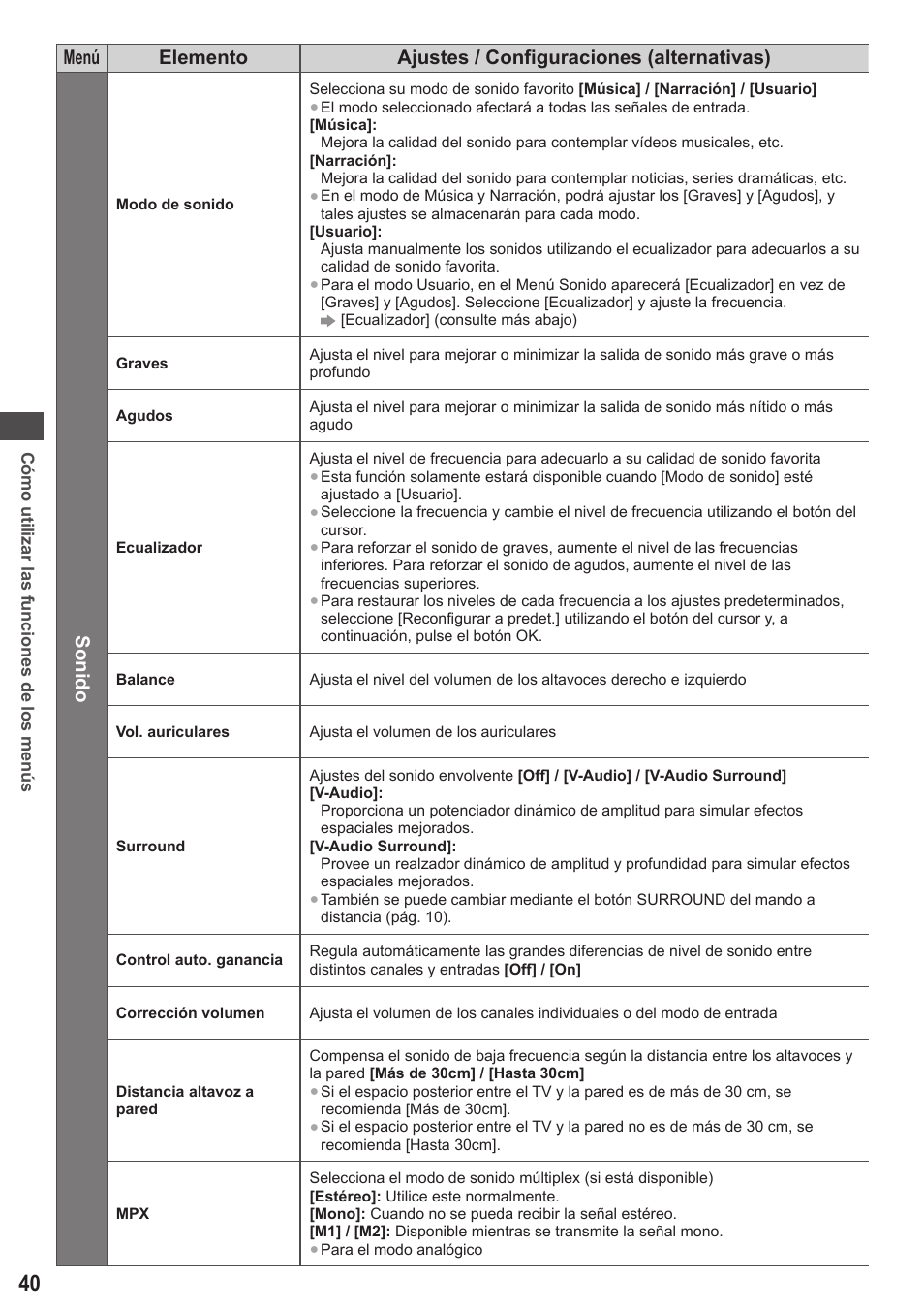 Panasonic TXP42ST50E User Manual | Page 40 / 112