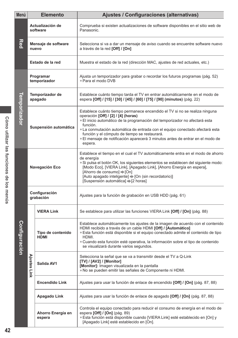 Temporizador, Configuración | Panasonic TXP42ST50E User Manual | Page 42 / 112